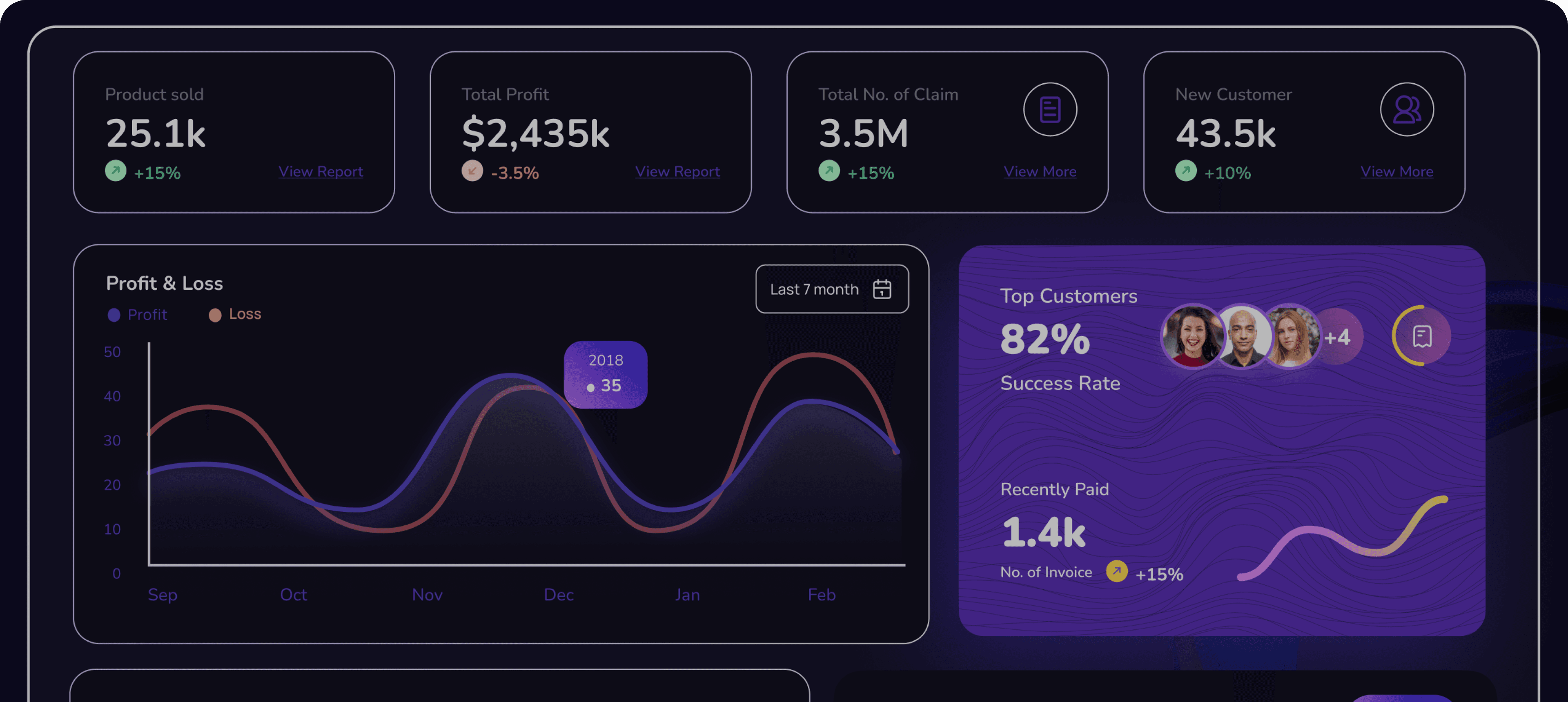 Balanzify dashboard preview